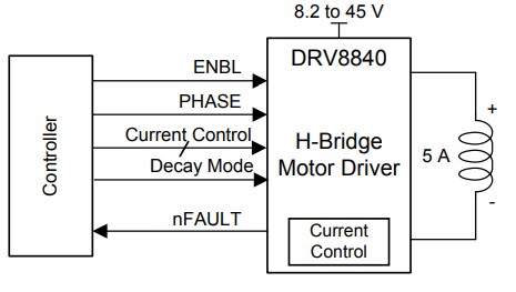 Schematic - Texas Instruments DRV8840 DC Motor Drivers